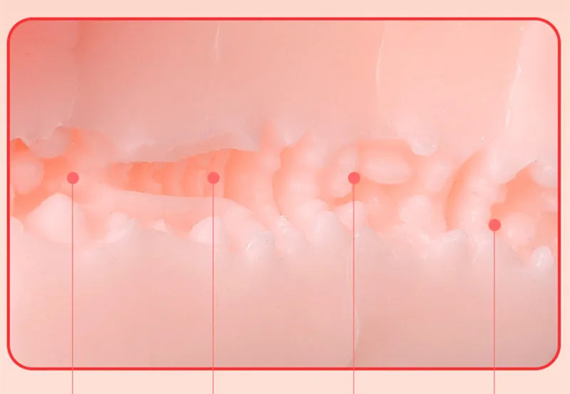 Realistic Vagina, Deep Throat, Artificial Pussy, Anus Oral Male Masturbator Blowjob Masturbation